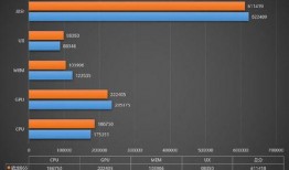 手机处理器最新爆料